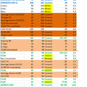 SPEAKER GEWICHT DB SENSIVITY.png