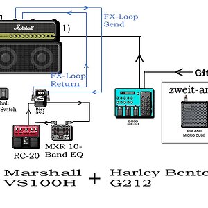 Mein Equipment 6.4.07.jpg