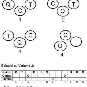 Conga, Quinto, Tumba.JPG