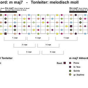 moll-maj7-melodisch-moll-Big Picture.gif