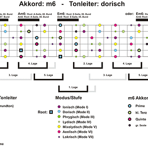 m6-dorisch-Big Picture.gif