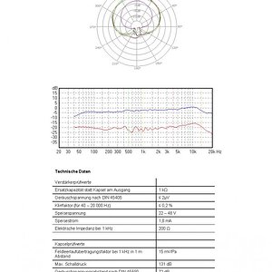 Haun MBC 660 Kondensator Mikrofon tecnische daten.jpg