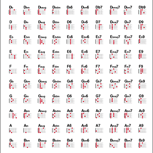 allcords ukulele.gif