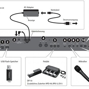 Roland FP90Anschluss.jpg
