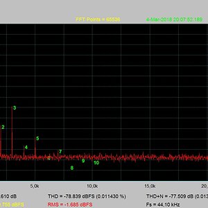 1 kHz_Clip-LED_Gain 11 Uhr_Kanal 12 Uhr_Master 0db.jpg