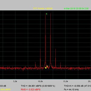 IM 11+12 kHz_Clip-LED_Gain 11 Uhr_Kanal 12 Uhr_Master 0dB.jpg