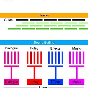 SoundEditingWorkflowChart.jpg