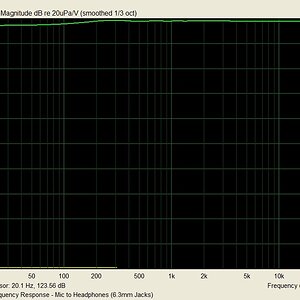 dmx6fire_headphones_to_mic_frequency_response.jpg