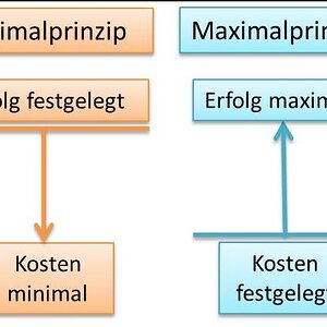 Minimalprinzip.JPG