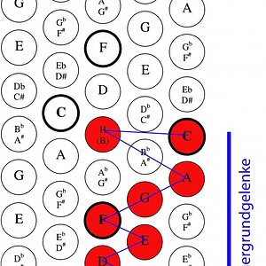 60 - Griffbrett - Standardtonleiter.jpg