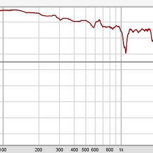 Frequenzgang bass.JPG