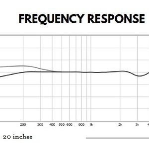 Labs Myrtle Frequenzgang.jpg