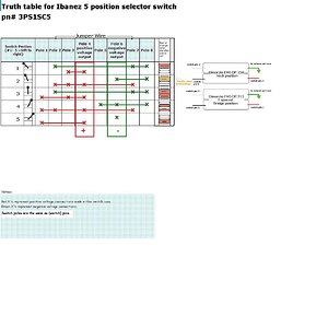 3PS1SC5truthtable.JPG
