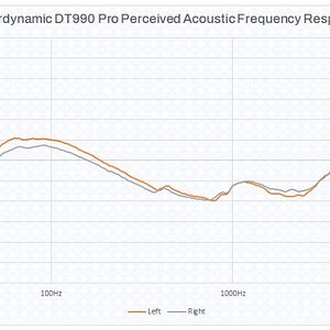 Beyerdynamic DT 990 Pro 250 Ohm Studio Headphone Review - Sonarworks Blog.jpg