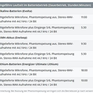 Tascam X8_Batt-Laufzeiten.jpg