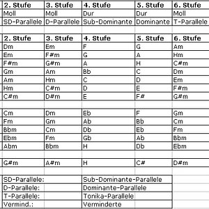 Tabelle-Tonart-bestimmen.jpg
