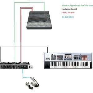 Verkabelung_reicht Equipment.jpg