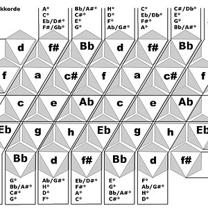 06_Harmonetta-Vermindert- Aug-Akk-.jpg