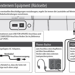 Roland FP10 Anschlüsse.jpg