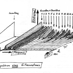 Klangspektrum eines Gitarrentones.jpg