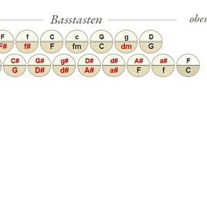 Bassbelegung.jpg
