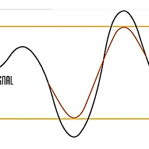 Rock-Stock-Guide-To-Guitar-Compressor-Compressed-signal-graphic-threshold-1.png Kopie.jpg