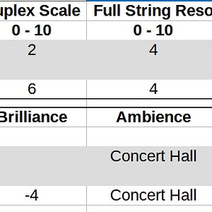 Roland FP-90X Registrations.jpg