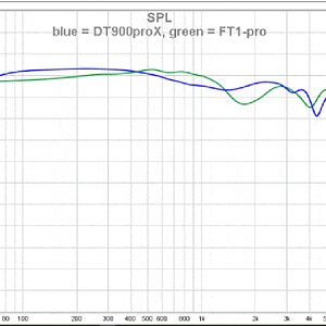 Beyerdynamic DT-900 PRO X. vs FiiO FT1 Pro.jpg