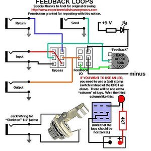 feedback loop