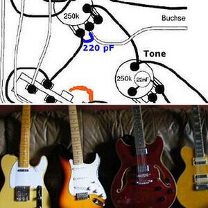 gitarren