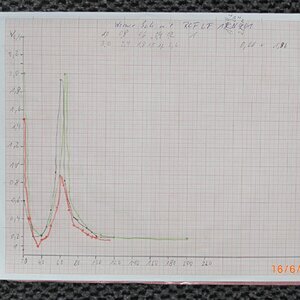 RCF LF 18 N401 Messung