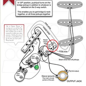Gitarre
