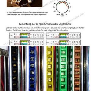 Mundharmonikasammlung