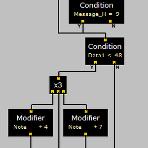 Tastatur bei C3 geteilt, links Akkorde, rechts normal, dazu fixed Velocity, Begleitung leiser als Melodie.