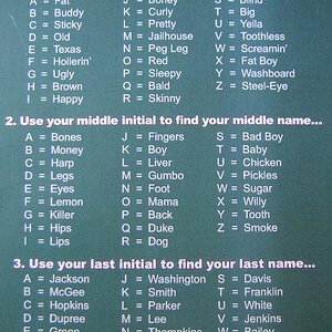 What's Your Blues Name