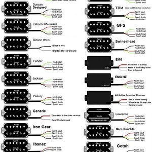Pickup Color Codes