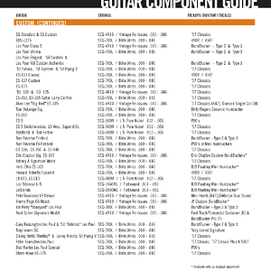 GIBSON - Guitar Component Guide (Seite 2)