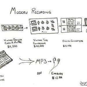 Modern Recording (Sad but True)