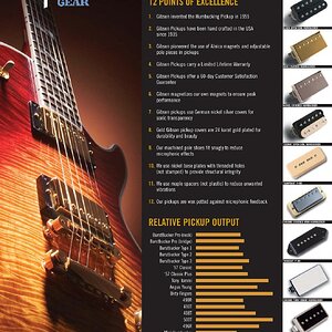 Gibson Pickup Guide