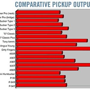 pickups output chart