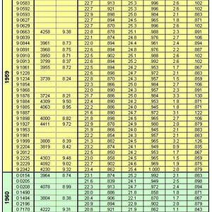 BurstData3