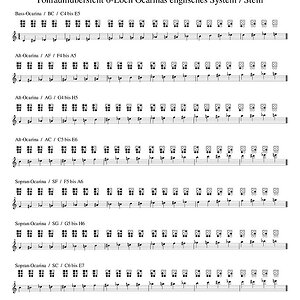 Tonraumuebersicht_Ocarinas 6-Loch Englisch Erweitert ScS