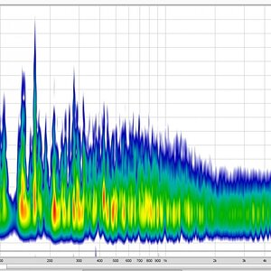 Spectrogram Raum im Rohzustand