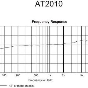 Audio Technica AT2010 - Frequenzgang