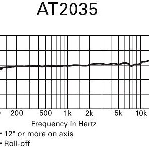 Audio Technica AT2035 - Frequenzgang