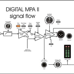 Blockschema  der Funktionsweise des ART Digital MPA II PreAmps