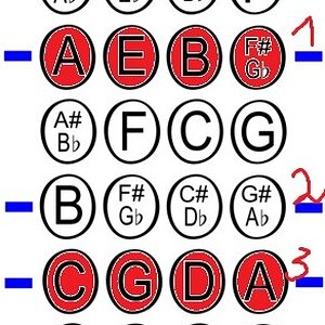 292px-Violin_first_position_fingering_chart