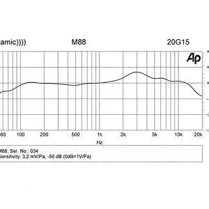 08 Frequenzdiagramm M88