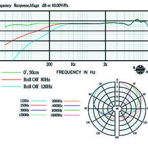 03 J235010K Frequenzdiagramm