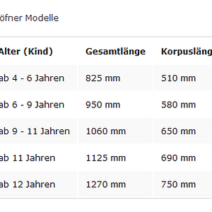 Cellogößen